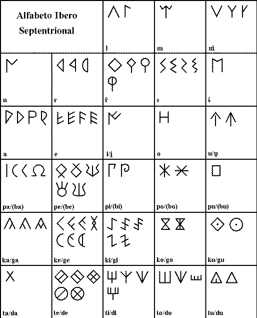 alfabeto ibérico